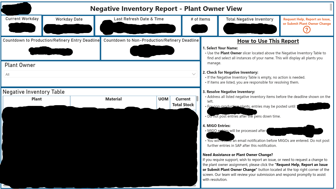 Plant Owner View Dashboard