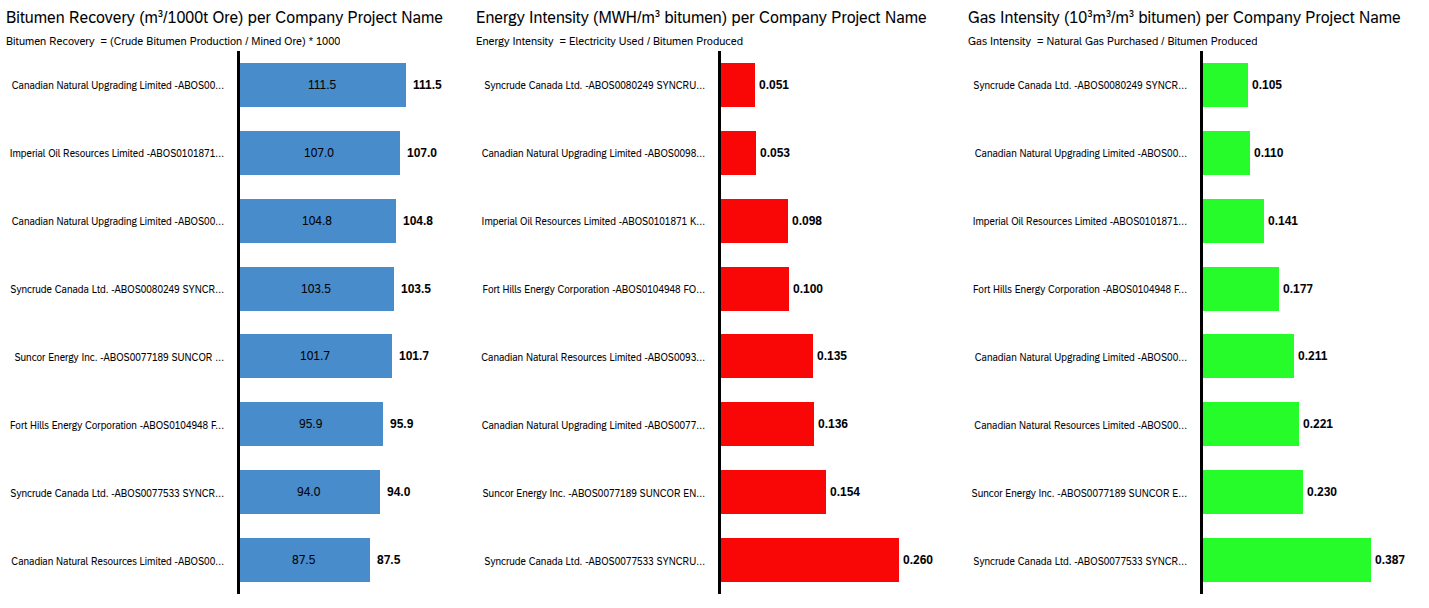 Operational Efficiency Analysis Dashboard